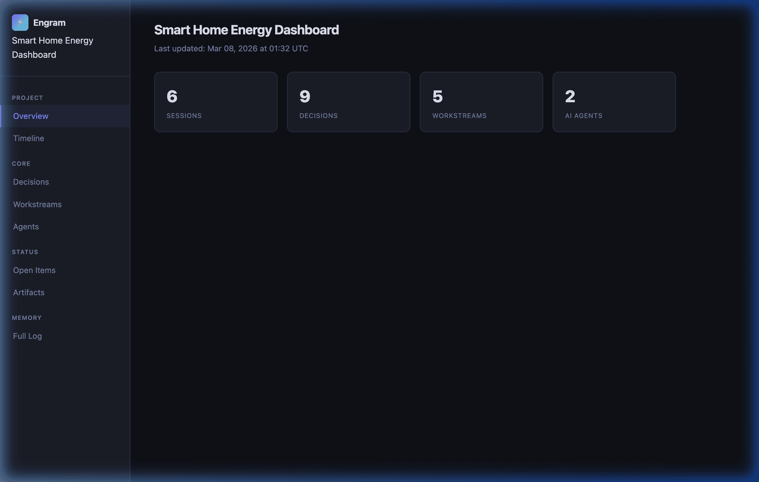 Engram dashboard overview showing sessions, decisions, workstreams, and AI agents